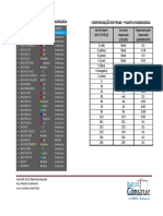 Layers Configuração Penas Planta Humanizada