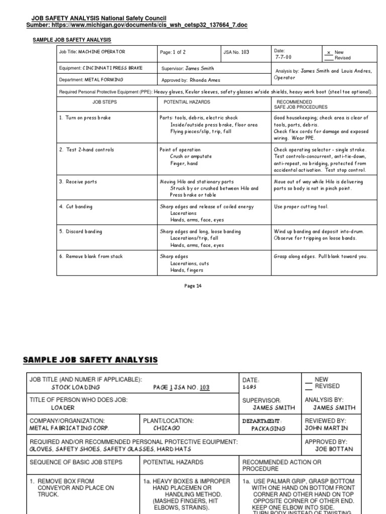 Job Safety Analysis for Machine Operators | PDF | Personal Protective ...