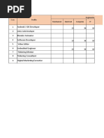 Master Sheet: Android / iOS Developer