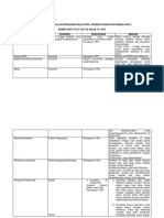 Monitoring Dan Evaluasi Program Kerja Pkrs