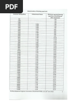 Wire Rope Sling Capacity Chart | PDF | Manufactured Goods | Equipment