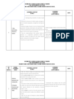 Chemistry Curriculum Scheme of Work For Sophomore (Ig1) 2019 Brainy Bunch International Islamic Montessori School