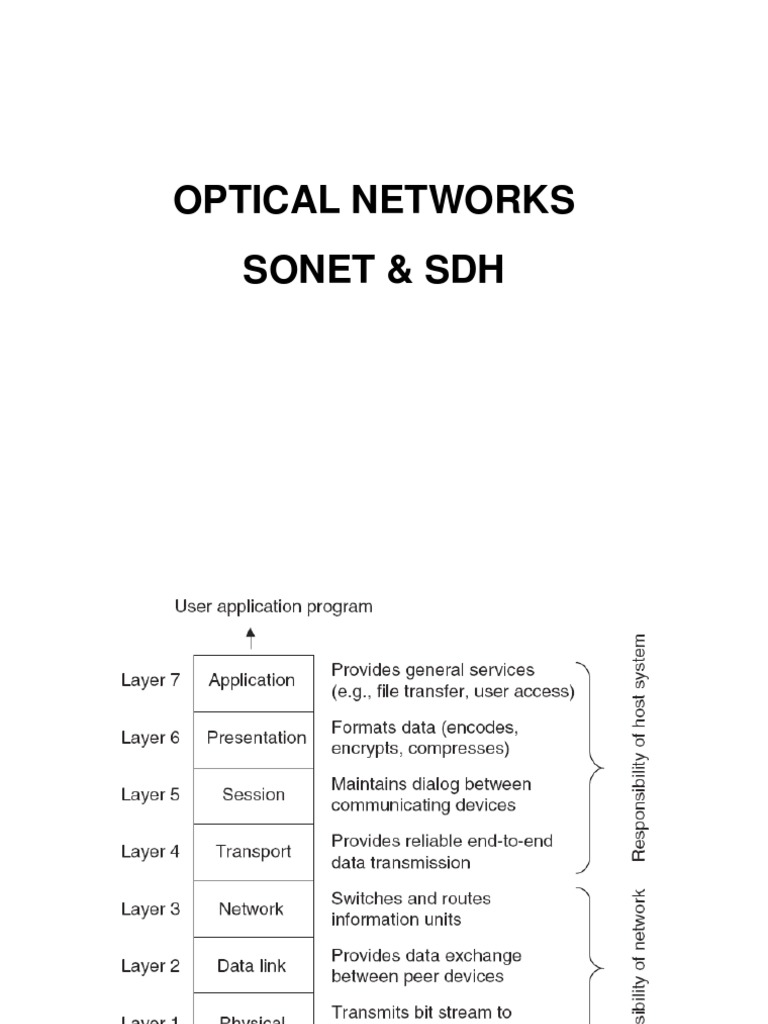Optical Networks Sonet & SDH | PDF | Telecommunications ...