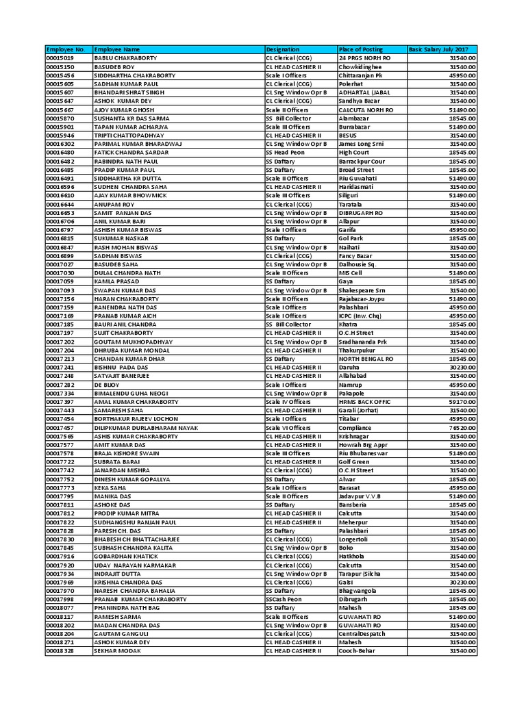 Employee list