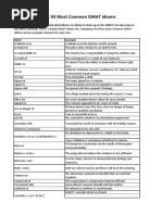 University of Chittagong Admission Test 2018-2019 B Unit: SL Unit ...