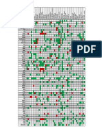 Kompatibilnost Biljaka U Vrtu - Tablica PDF