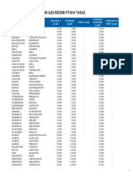 Tabel Penukaran Miles Untuk Penerbangan PDF
