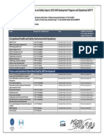 NEBOSH Islamabad Calender 2019