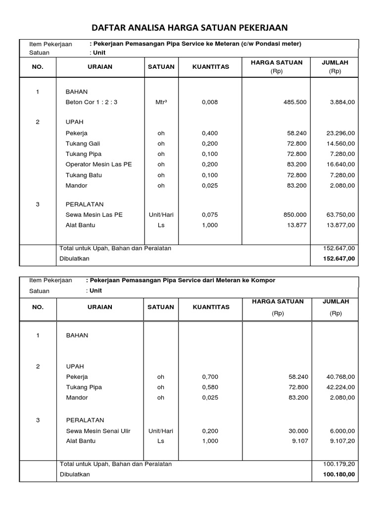 Daftar Analisa Harga Satuan Pekerjaan Pekanbaru Daftar Analisa Harga Satuan Pekerjaan Pekanbaru