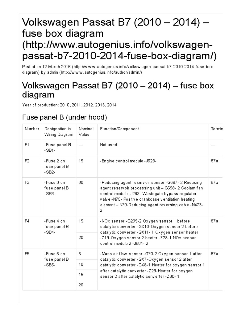 Volkswagen Passat B7 (2010 – 2014) – Fuse Box Diagram | Hvac | Relay