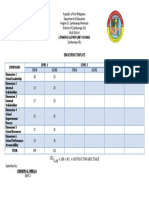 SBM Scoring Template: Limaong Elementary School