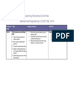 CIVE1129 - Learning Outcomes - Earth Pressure PDF