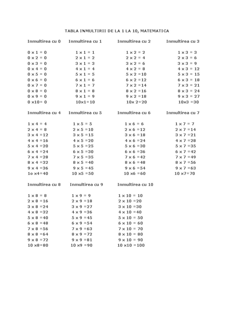 Tabla Inmultirii De La 1 La 10