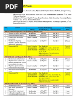 Micro-Syllabus of CSIT Physics: Numerical