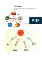 Influence of 5 Elements PDF