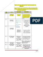 S&T Syllabus