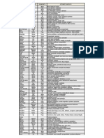 Planilha de Ervas Mágicas PDF