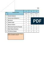 Attendance Summaries - PT. Samsung Electronics Indonesia