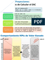 EAC - Formas de Cálculo y Aplicación