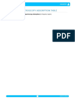 IR Spectrum and Functional Group Table | PDF | Amine | Ester