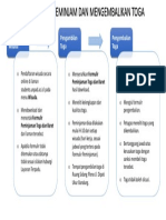 Mekanisme Pengambilan Toga Wisuda PDF