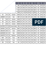 Scripcode LTP Diff Industry TTQ Perc High Precls Low Wtavg TTV Exchange Time Open