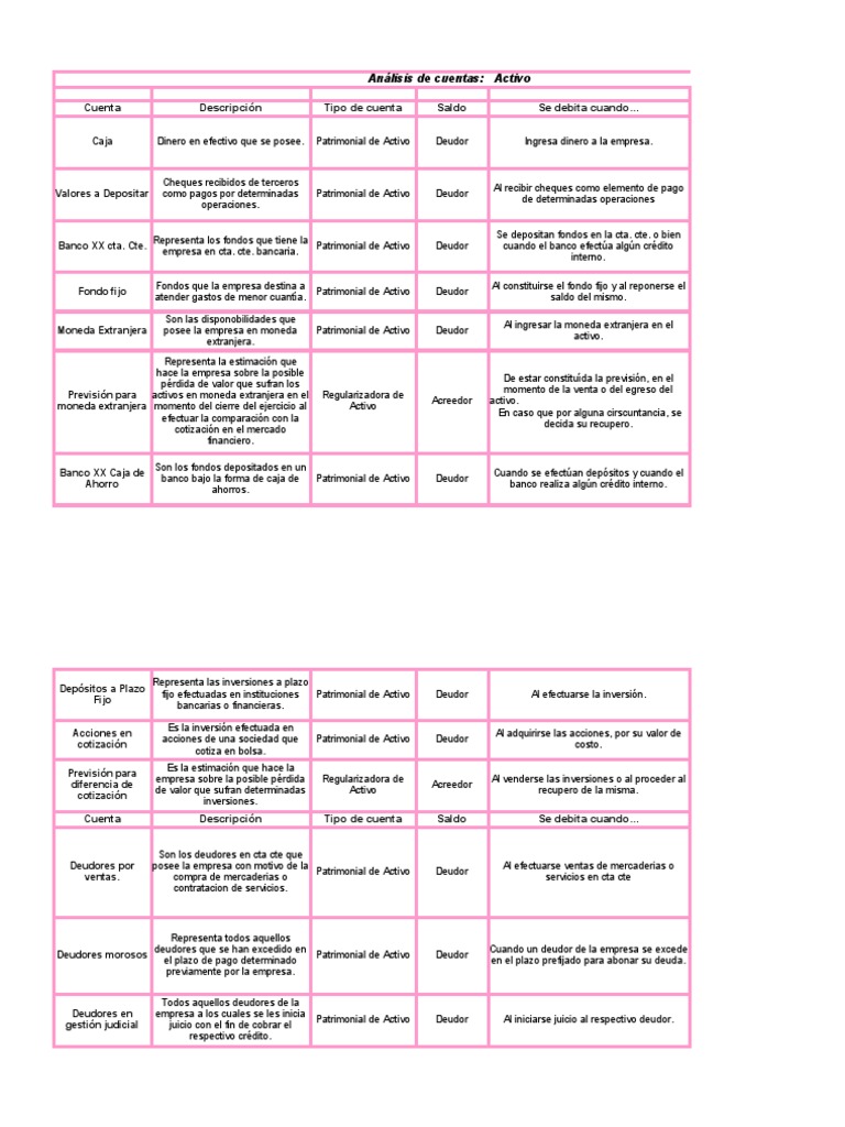 Cuentas | PDF | Hipoteca Comercial | Finanzas y dinero