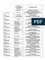 Lista Pe Circumscriptii