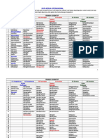 Kata Kerja Operasional untuk Ranah Kognitif dan Psiomotor