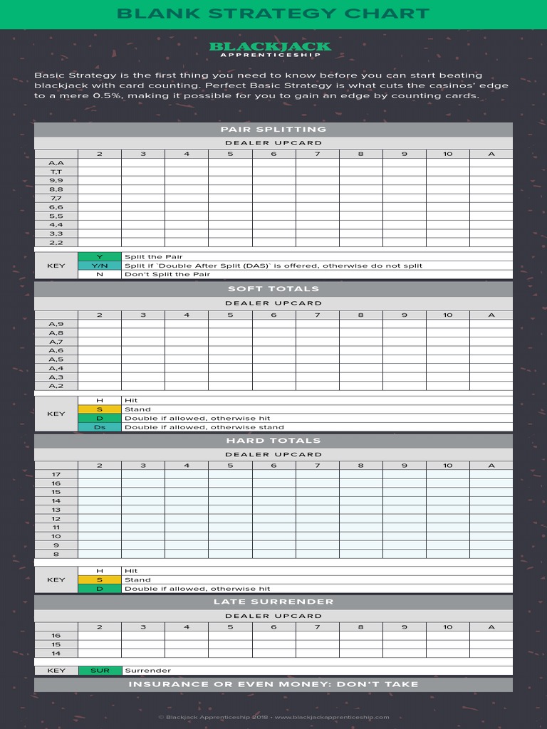BJA Blank Chart (Blackjack Apprenticeship) | PDF for Free Printable Blackjack Strategy Card