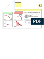 Log Gas Rate: A. Does The Rate Have A Sharp Decline When Plotted On A Logarithmic Scale?