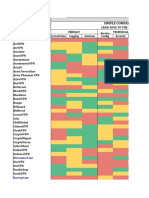 That One Privacy Guy's VPN Comparison Chart