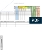 Informe Tecnico Pedagogico - 2018 - Secundaria (FR Ed Os So)