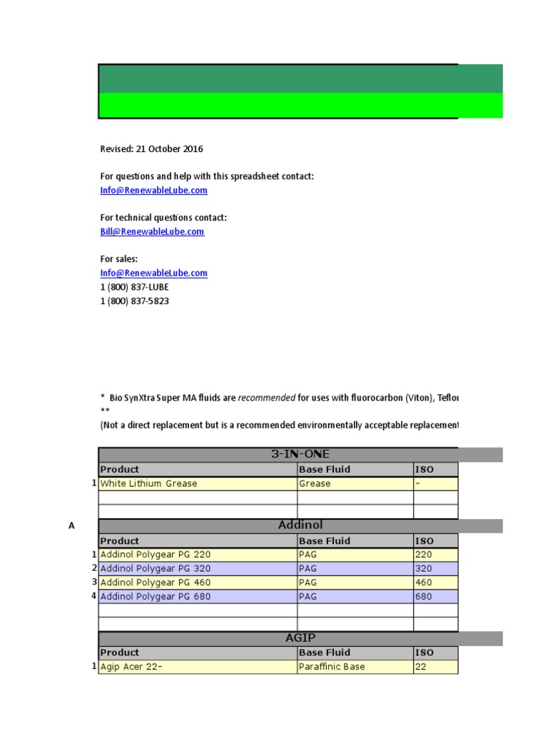RLI Master CrossReference Updated PDF Lubricant Petroleum, 48 OFF