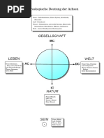 Horoskopdeutung der Achsen