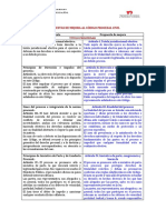 375620773-Cuadro-comparativo-reforma-CPC.pdf