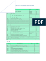 TDS rates for FY 2009-10