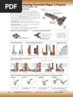 Concealed Hinge Basics