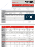 VESDA Model Comparison Chart a4 Lores