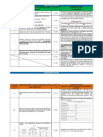 Matriz Comparativa Llantas (INMETRO vs NOM-086) PDF