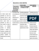 Formulacion de La Vision Compartida