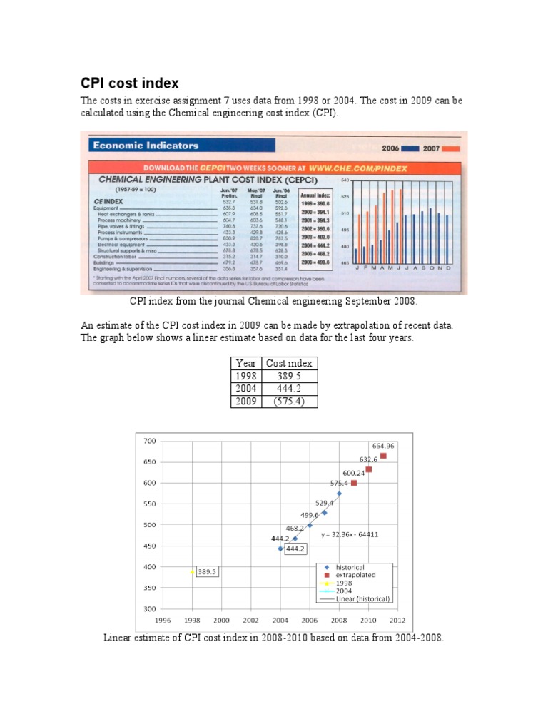 CPI Cost Index 19982011 PDF