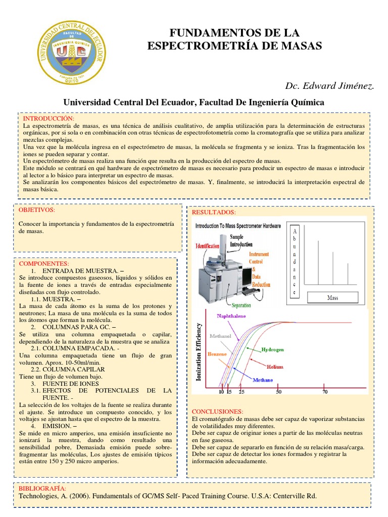 Fundamentos básicos de la espectrometría de masas: componentes clave y ...
