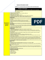 Examen del estado mental: evaluación del funcionamiento psicológico