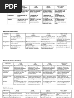 Math Rubrics