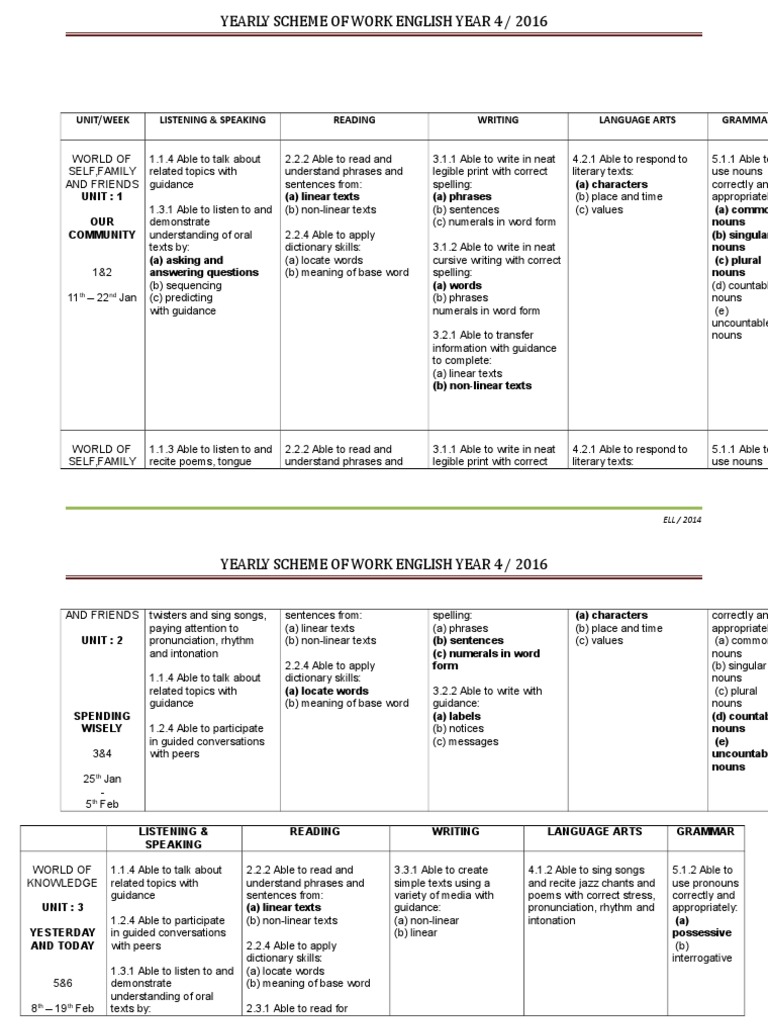 RPT English Year 4 KSSR V | PDF | English Language | Noun