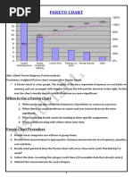 Pareto Chart