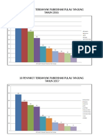 10 Penyakit Terbanyak Puskesmas Pulau Tanjung 2016-2017