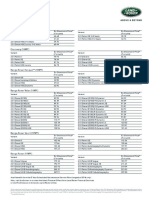 Price List: Discovery Sport (18MY)