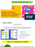 Diagrama de Arbol